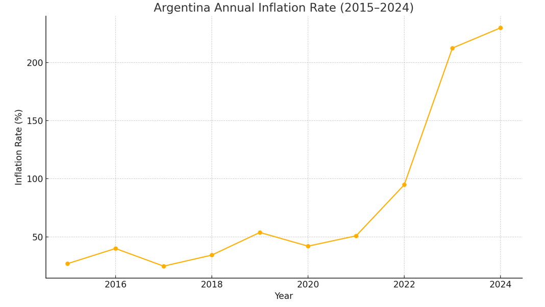 Tabla de datos de inflación enero-mayo 2025